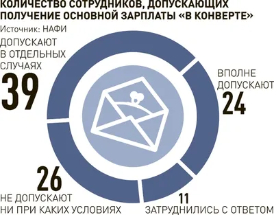 Действовали как в реальной обстановке