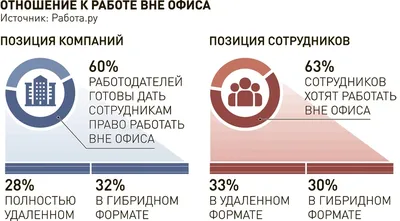 Самара Дмитрий Кужаков | Город на реке Самара