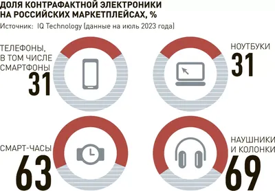 ПЛАСТИЛИНОВЫЙ ДОЖДЬ» зимой