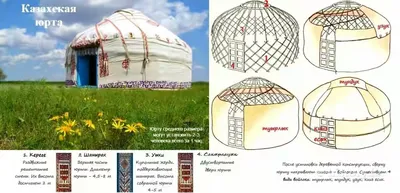 Бурятская юрта – хранилище традиций - ГУК «Центр развития бурятской  культуры Забайкальского края»