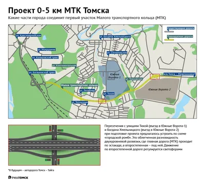 В «Южных воротах» Томска будет построен бульвар длиной более километра и  малое транспортное кольцо