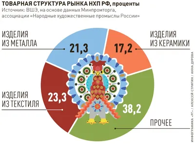 Мастерам народных промыслов будут выдавать свидетельства, подтверждающие их  статус | Новости Приднестровья