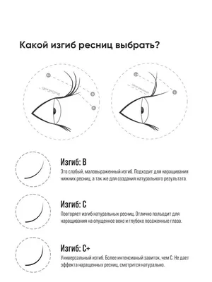 Окно в душу: изгиб ресниц на фото