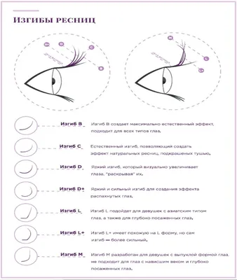 Изгибы ресниц для наращивания фотографии