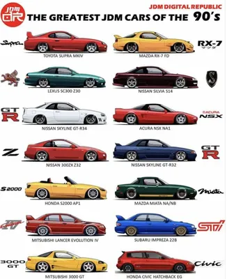 What Does JDM Stand For? Exploring the History of JDM Cars – Apparel By  Enemy