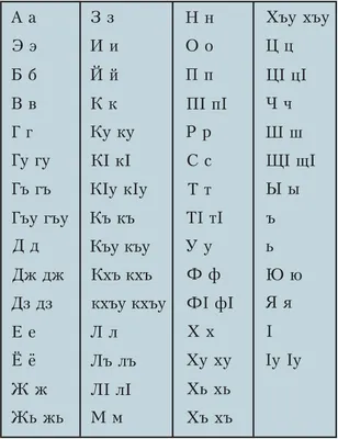 Кабардинский алфавит с картинками фотографии