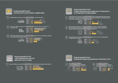 Качественные дороги выросли из приоритетного в национальный проект -  Грузовики и Дороги