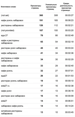 Вертикаль, кафе, улица Краснореченская, 135, Хабаровск — 2ГИС