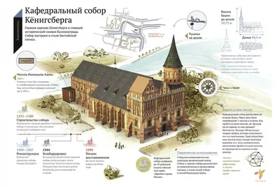 Файл:Кафедральный собор на острове Канта, город Калининград.jpg — Википедия