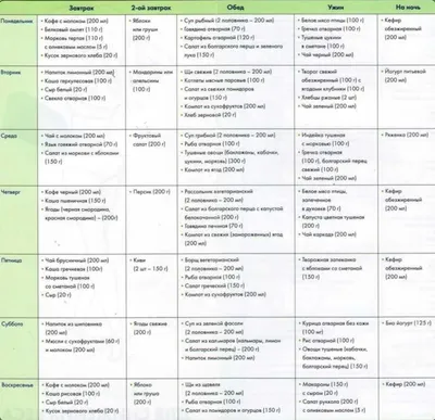 Зожник | Калории на пальцах и картинках