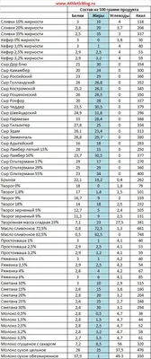 Меню на 1200 калорий из простых продуктов - фитнес-клуб Мультиспорт