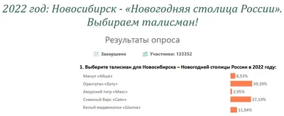 В регионах начали обсуждать отмену прямых выборов мэров - Ведомости