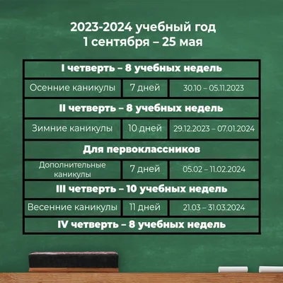 Весенние каникулы! - МОУ ”Дубоссарская русская средняя общеобразовательная  школа № 4”МОУ ”Дубоссарская русская средняя общеобразовательная школа № 4”