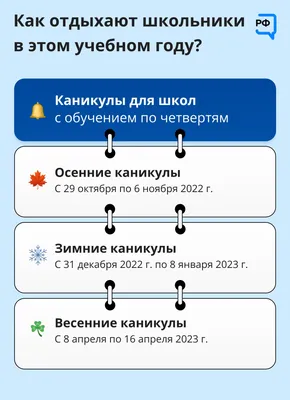 Осенние каникулы-2023: сколько дней отдохнут школьники в Казахстане