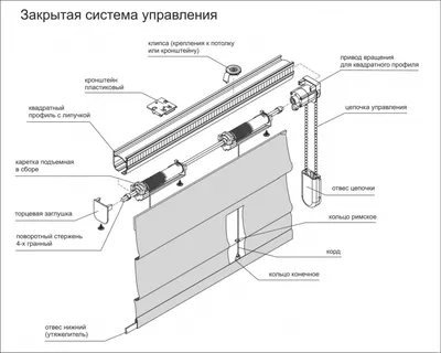 Карниз для римской шторы купить, заказать в Москве