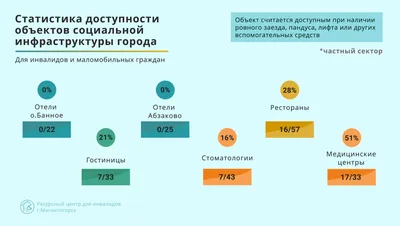 Карта Магнитогорска с улицами на спутниковой карте онлайн