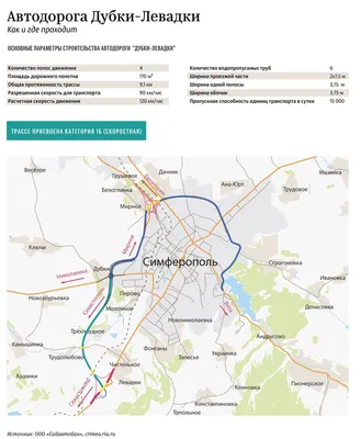 Взрывы в Крыму — в Симферополе работает российская ПВО — соцсети — карта