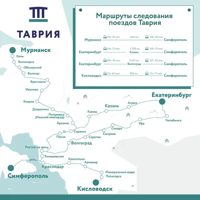 Карта автомобильной дороги Симферополь - Севастополь - Ялта. Подробная карта  автодороги Симферополь - Севастополь - Ялта, B0 -