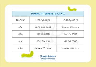 Контрольная работа по математике 2 класс 2 четверть - YouTube