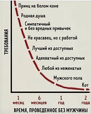 Год без мужчин. Чему я научилась без свиданий и отношений, Кэтрин Грэй –  скачать книгу fb2, epub, pdf на ЛитРес