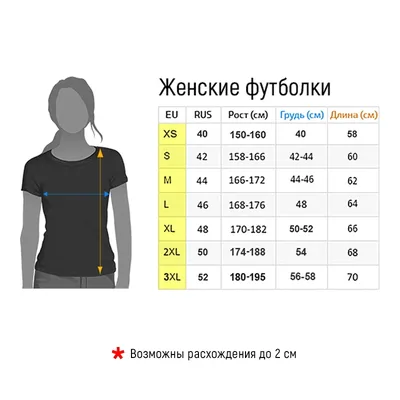 Как время проведённое без мужчины влияет на требования женщины | Пикабу