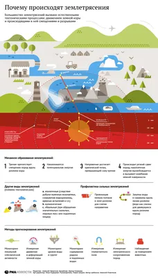 История без конца: что происходит в Израиле сейчас и с чего начался конфликт