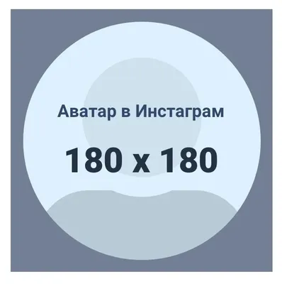 Шпаргалка по размерам фото для социальных сетей