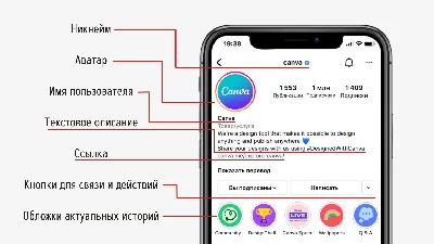 Формат инстаграм. Размеры фото и видео в Instagram | valeART | Дзен