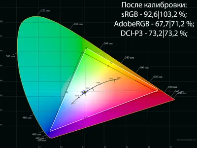 Калибровка монитора - программа для калибровки монитора, калибровка монитора  в домашних условиях – ФотоКто