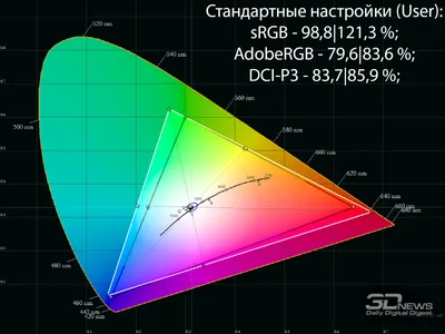 Обзор игрового монитора AOC 27G2U/BK — i2HARD