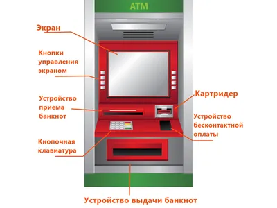 Нерабочий банкомат или допрос с пристрастиями саппорта | Пикабу