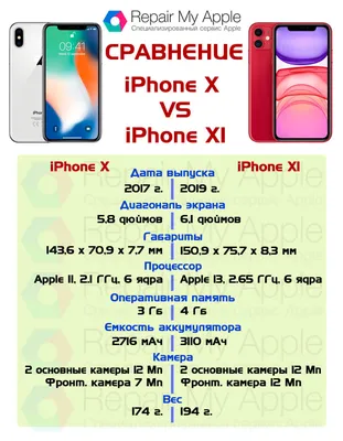 Черный модуль / дисплей / экран для Apple iPhone X (In-Cell) купить