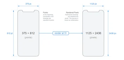 Замена экрана iPhone X в Харькове - заменить дисплей за 1 день