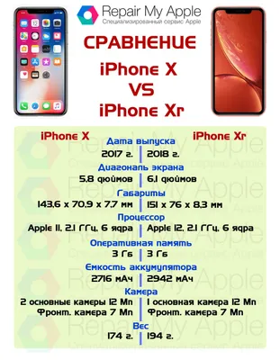 Дизайн под iPhone X. Гайдлайны для iOS 11 / Хабр