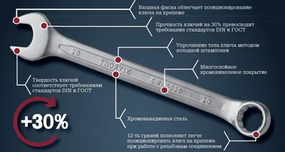 Обзор видов гаечных ключей • Стройка/Ремонт • Блог • Электроинструменты,  инструменты для электрика, садовый и хозяйственный инвентарь в Гродно.  Оптовые цены