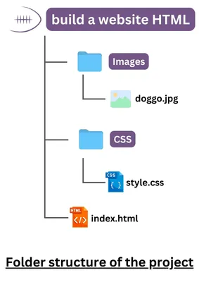 html.to.design | Figma Community