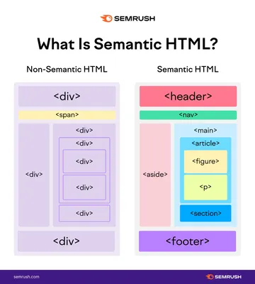 How to Insert Images in HTML | An HTML5 Image Tutorial - YouTube