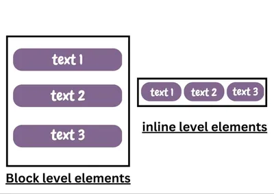 How to Add Background Image in HTML [Step-by-Step]