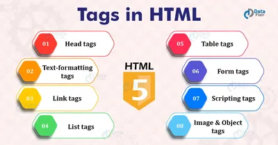 What is HTML – Definition and Meaning of Hypertext Markup Language