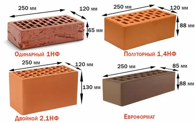 Фасонный облицовочный кирпич, цена от 15 руб/шт