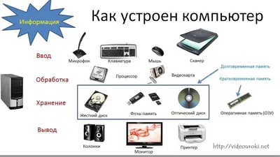 Старый мощный блок питания не подойдёт к новым комплектующим компа? И ещё  пять глупостей, в которые вы верите — Ferra.ru