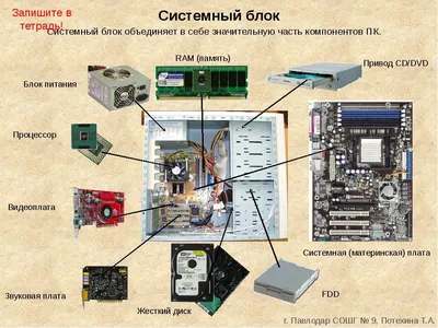 Посоветуйте начинку для компа. | Пикабу