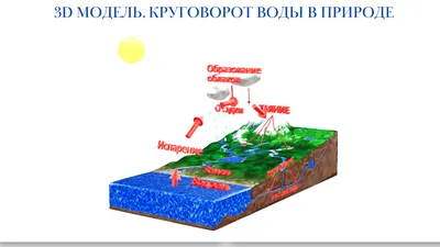 Круговорот воды в природе | Рассказы из Космоса | Дзен