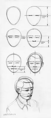 Как нарисовать лицо человека?» — Яндекс Кью
