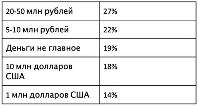 Много денег обои - 61 фото