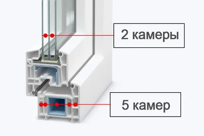 Пятикамерные пластиковые окна: отличияи свойства