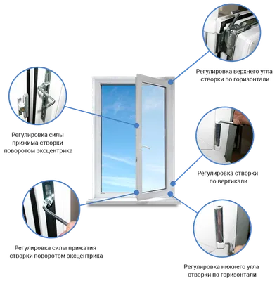 Как отрегулировать пластиковые окна и сэкономить на мастере - Лайфхакер