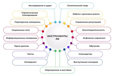 PR - что это такое простыми словами и как связь с общественностью влияет на  рекламу