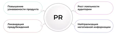 What is PR? – Sunshine Digital Media