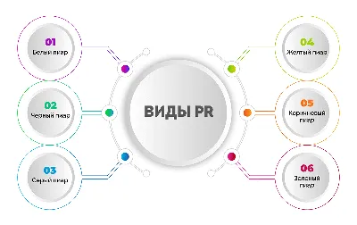 PR в России: виды, методы, особенности и примеры